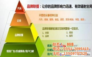 承德項目營銷策劃 筷子網(wǎng)絡(luò)圖引領(lǐng)高清視覺營銷新風(fēng)尚