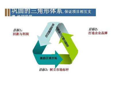 思源精品·鑫泰新雙流項(xiàng)目營(yíng)銷策劃方案