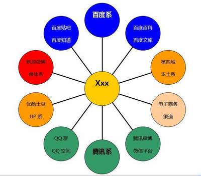 某深加工飲品項(xiàng)目互聯(lián)網(wǎng)整合營(yíng)銷方案